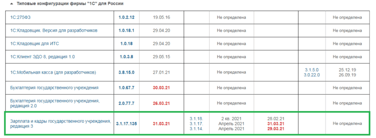 Форма согласно Письма Минтруда РФ от 15.03.2021 N 14-5/10/П-1949 в 1С
